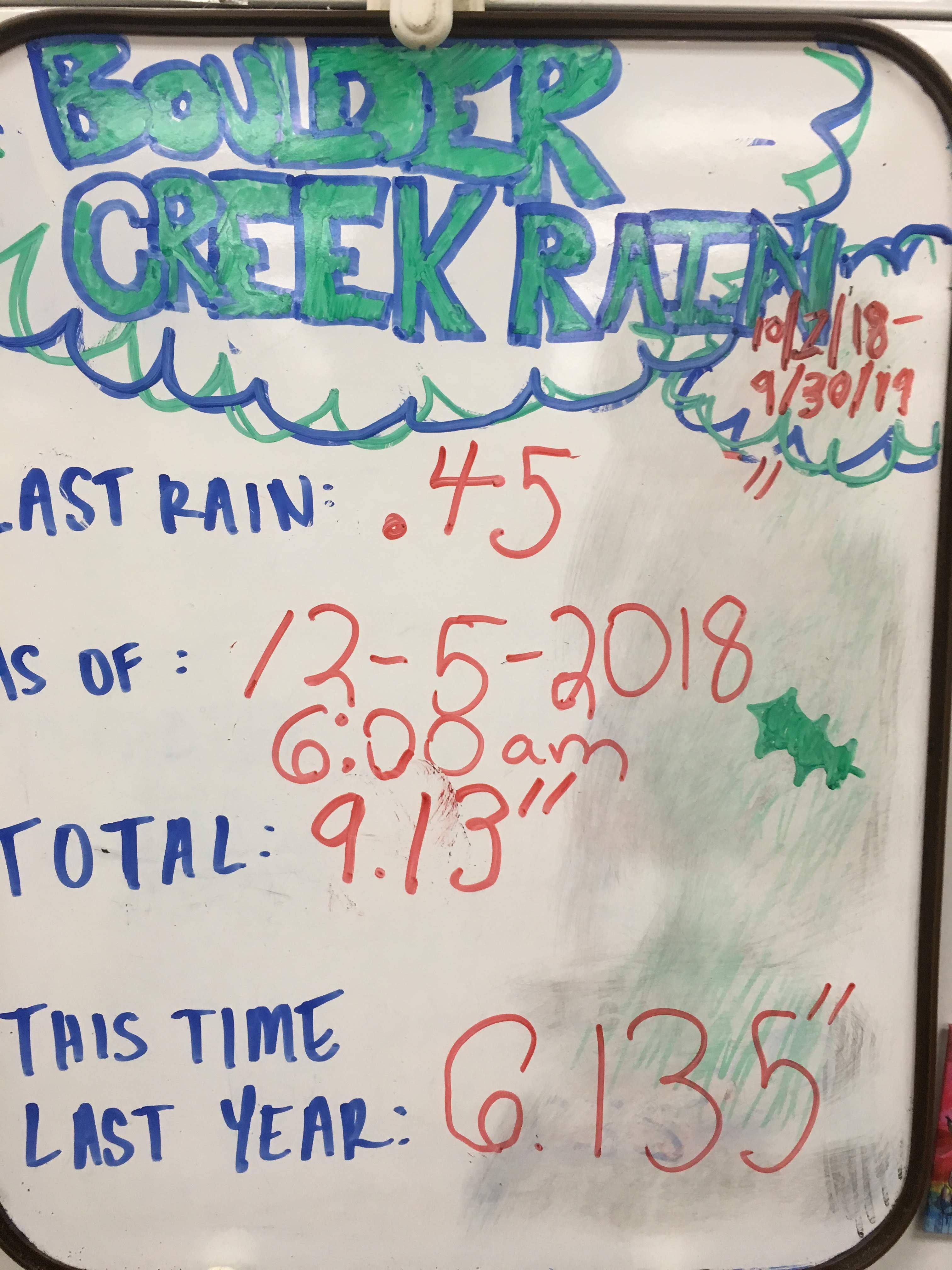 Rain in Boulder Creek